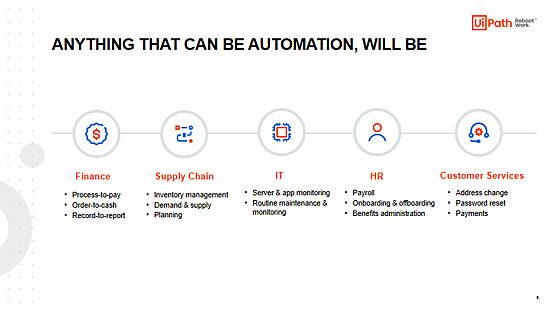 Examples of Typically Automated Business Processes with RPA