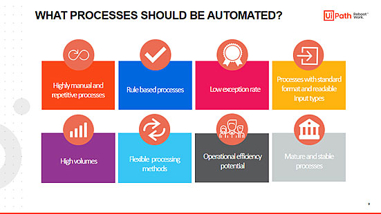 What Processes Should Be Automated by RPA