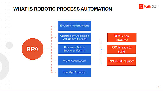 what is rpa robotic process automation