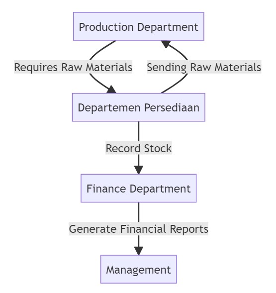 Important Tasks of Microsoft Business Central Consultants