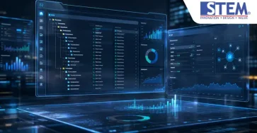 Dashboard modul Financial SAP Business One menampilkan struktur Chart of Accounts dan pengaturan Control Account untuk akurasi laporan keuangan perusahaan
