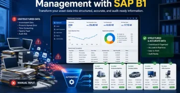 SAP Business One Virtual Item: Fixed Asset Management Solution