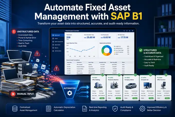 SAP Business One Virtual Item: Fixed Asset Management Solution