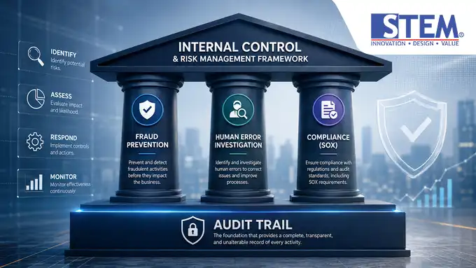 img user activity monitoring