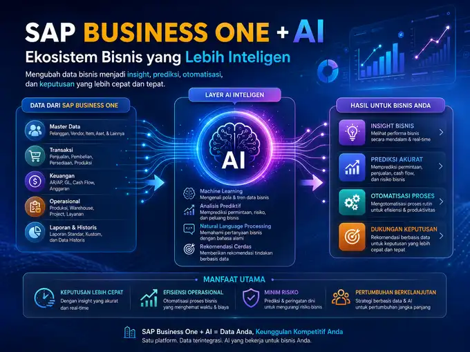 SAP Business One and Artificial Intelligence (AI)