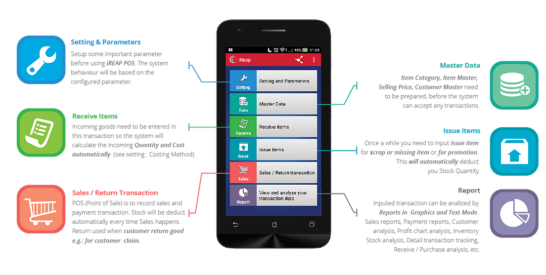 iREAP POS Lite Main Menu Overview iREAP POS Lite Main Menu Overview