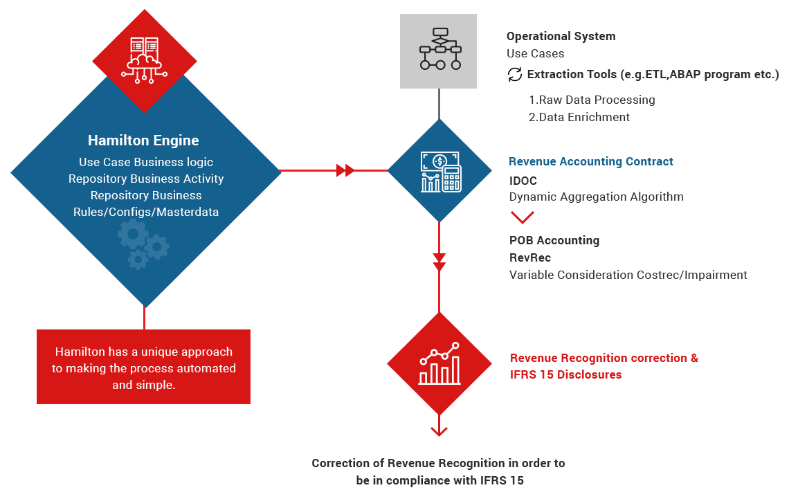 ifrs 15