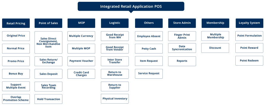 iREAP POS Desktop iREAP POS Desktop