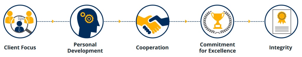 Our Values - STEM SAP Gold Partner Indonesia Our Values - STEM SAP Gold Partner Indonesia