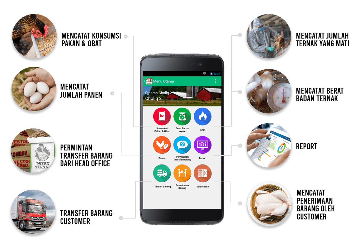 SAP Business One Indonesia Mobile Android Solution Untuk Bisnis Peternakan SAP Business One Indonesia Mobile Android Solution Untuk Bisnis Peternakan